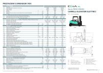 Carrello elevatore elettrico EDiA XL FB40-55(C)N(H) series - 7