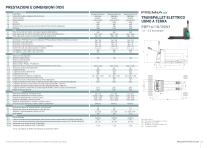 Transpallet elettrico PBP16-20N3(R)(E) & PBP12N2D Series - 6