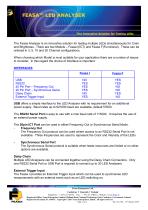 FEASA™ LED ANALYSER