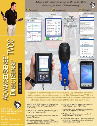 DirectSense TVOC Meter/Monitor