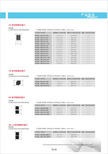 Product model table