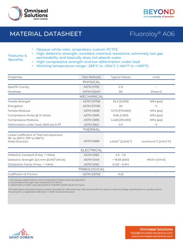 Fluoroloy&reg; A06