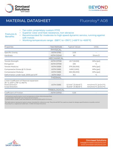Fluoroloy&reg; A08