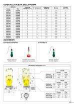 CLS – sistema 25 - 13