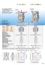 Pompe a membrana - Catalogo generale - 13