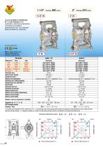 Pompe a membrana - Catalogo generale - 14