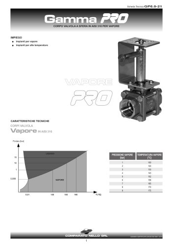 Valvola A Sfera CPS PRO-SET BV90 Full Flow 1/4'' Flare - Nuova Spedizione Veloce