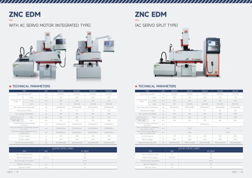 SXKH ZNC EDM