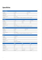 Rhopoint IQ-S - 6