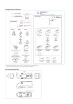 Spettrofotometri portatili CM-26dG / CM-26d / CM-25d-7