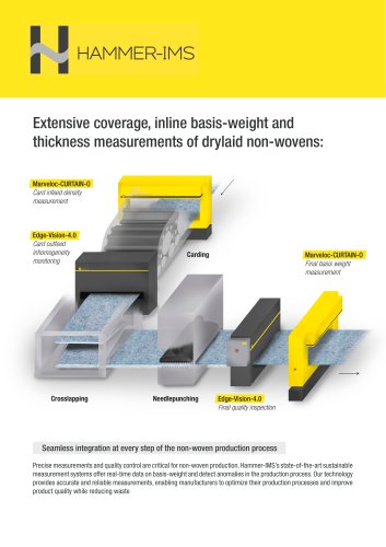 Extensive coverage, inline basis-weight and thickness measurements of drylaid non-wovens: