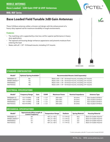 Base Loaded Field Tunable 3dB Gain Antennas