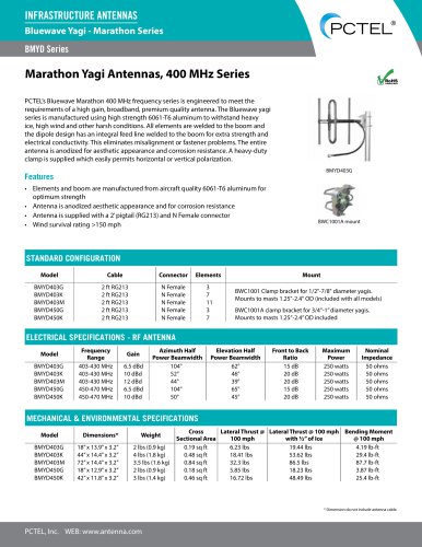 Marathon Yagi Antennas, 400 MHz Series