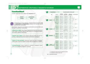 Manuale Tecnico - 6