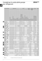 CATALOGO POMPA PER LIQUIDI REFRIFERANTI 2021 - 4