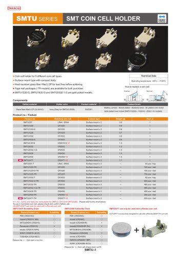 Coin Cell Battery Holder - SMTU・SMTM・HU・BK・PD・PB621・CH74・BH-50N・BV-50N・BK-2032M series