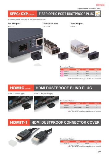 USBC・KPS series - CONNECTORS & USB PORT COVERS
