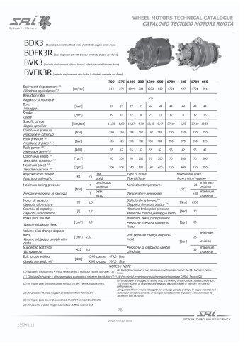 BDK3/BDFK3