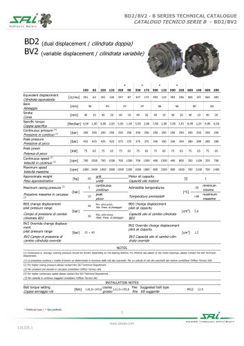 Cilindrata variable BV2