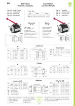 Ball Valves BV