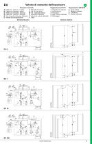 Valvole di comando dell‘ascensore EV - 5