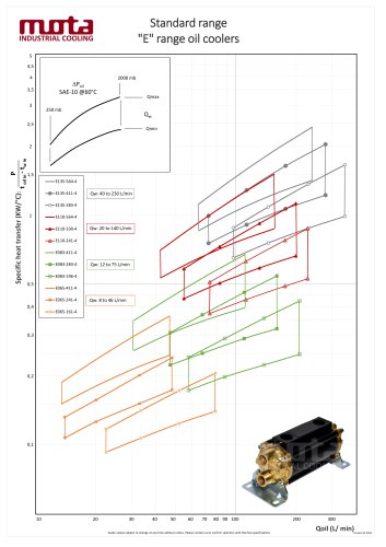 "E" range, performance graph, oil cooling