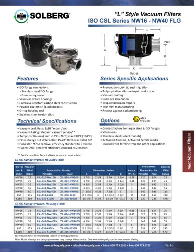 ISO CSL Series NW16 - NW40 FLG