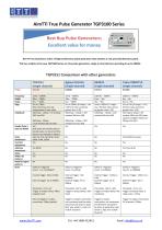 TGP3100 Series comparison