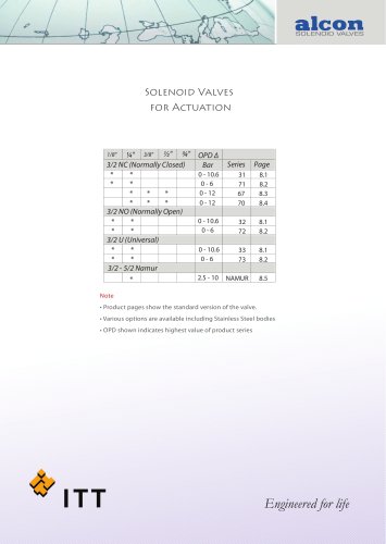 Valves for actuation