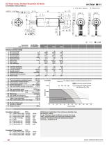 EC4Pole 2899