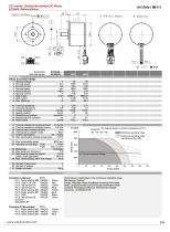 ECI5640
