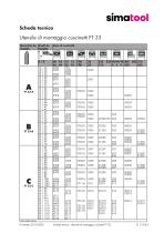 31 51 06 - Technical Data Sheet - FT 33 - IT - 2
