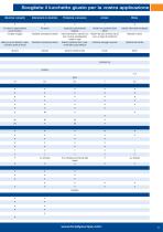 Sicurezza industriale - Lucchetti - 3