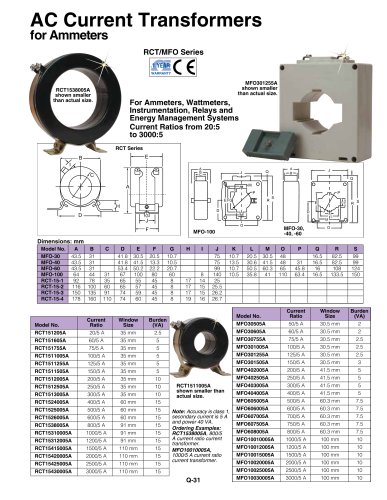 AC Current Transformers for Ammeters