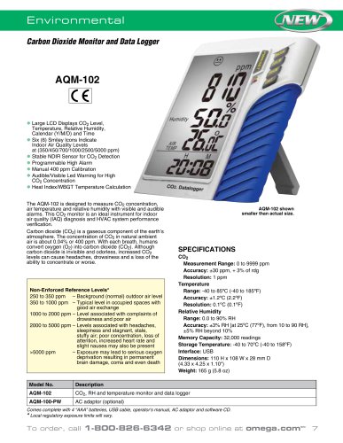 Carbon Dioxide Monitor and Data Logger