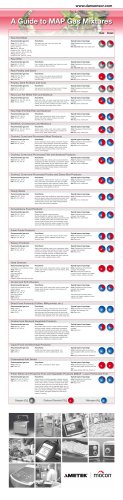 MAP Gas Mixtures Poster