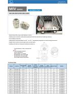 Metal Ventilation Cable Gland