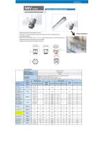 Ventilation Cable Gland M20