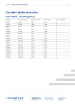 WWB-100 (Water Weight Bags) - Scheda Tecnica-5