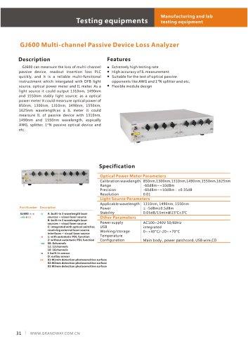 GJ600 Multi-channel Passive Device Loss Analyzer