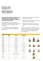 POTENZA CONTROLLATA 2023 - 2
