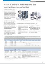 Vibromulini / CryoMill - 11