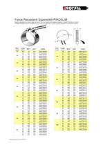 Riscaldatori a fascia per ugelli - PIROMAX - 5