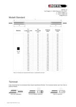 Riscaldatori tubolari a sezione quadra - 2