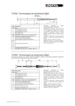 Termocoppie e termoresistenze - 3