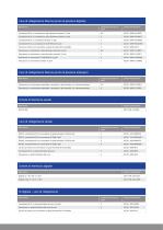 Indicatori di peso MiNexx® M e MiNexx® L - 12
