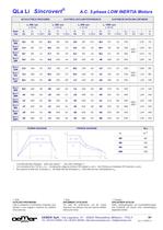 Motori A.C. 3-fase per Inverter QLa Li - 4