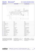 Motori mandrino A.C. 3-fase QcaVm - 6