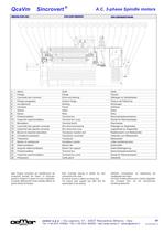 Motori mandrino A.C. 3-fase QcaVm - 7