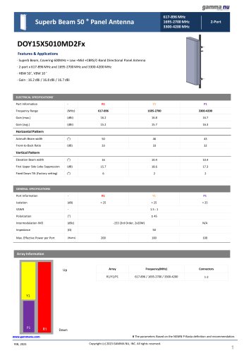 DOY15X5010MD2Fx